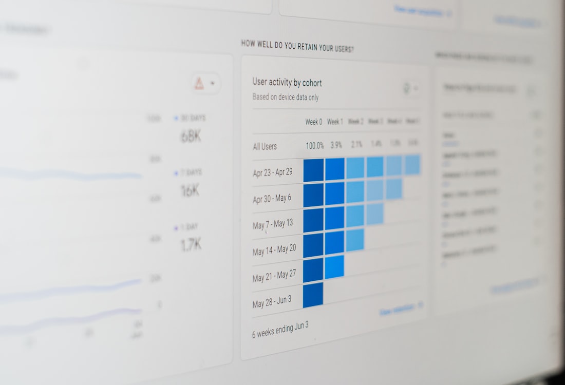 Analytics dashboard with a bar chart on screen